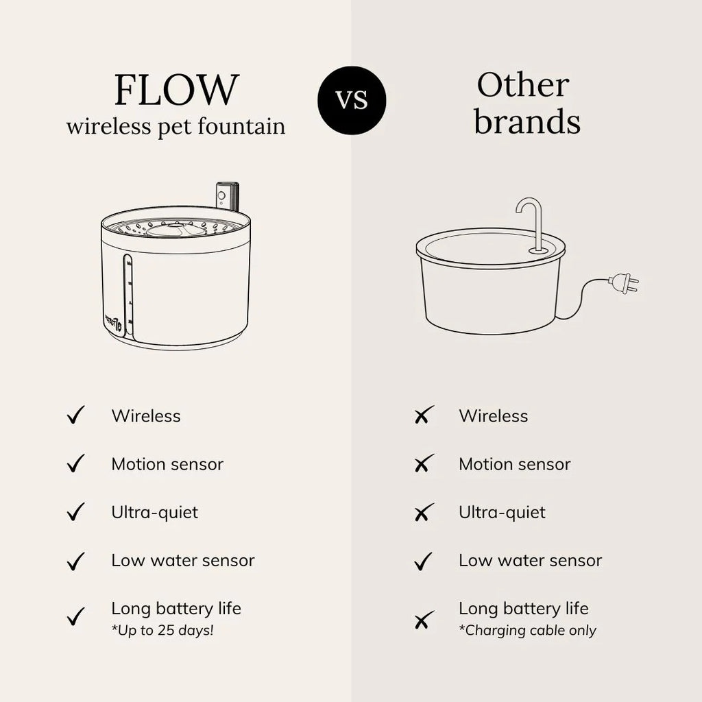 Petlux drinking fountain with app