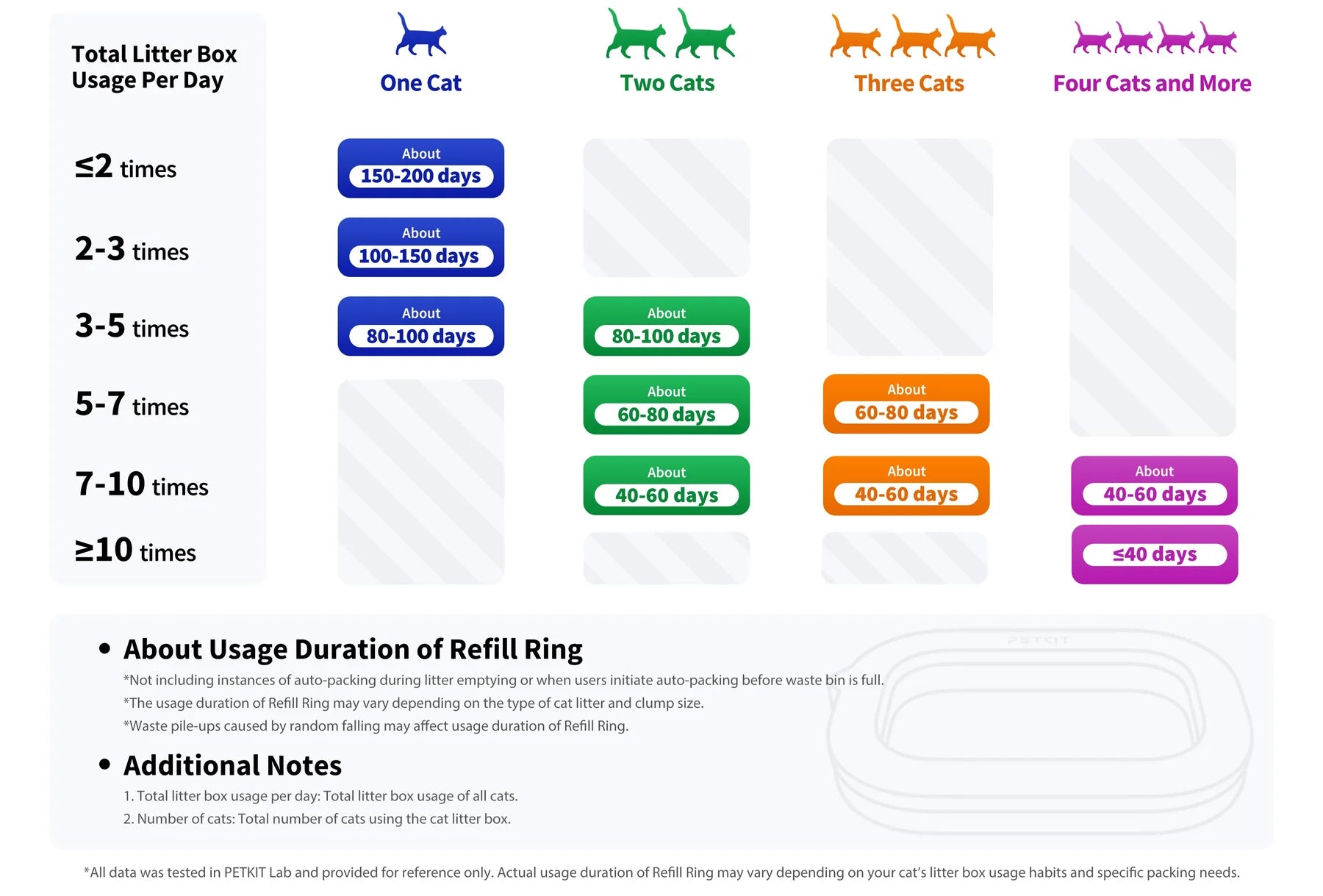 Petkit Purobot Ultra AI